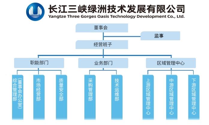 组织机构图3