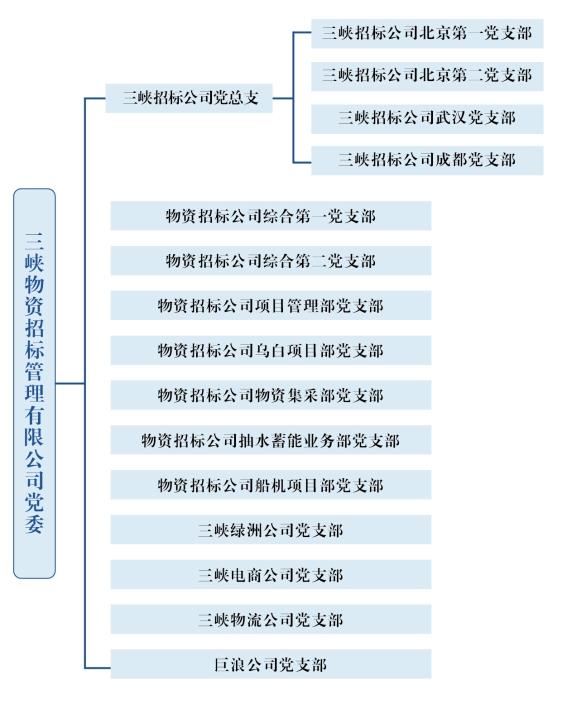 组织机构图_画板 1